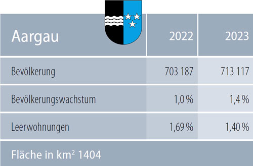 Kanton Aargau Zahlen 2024