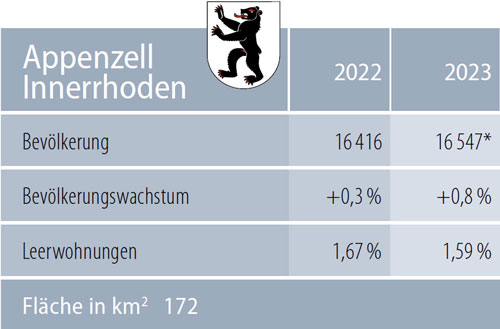Zahlen Kanton Appenzell Innerrhoden